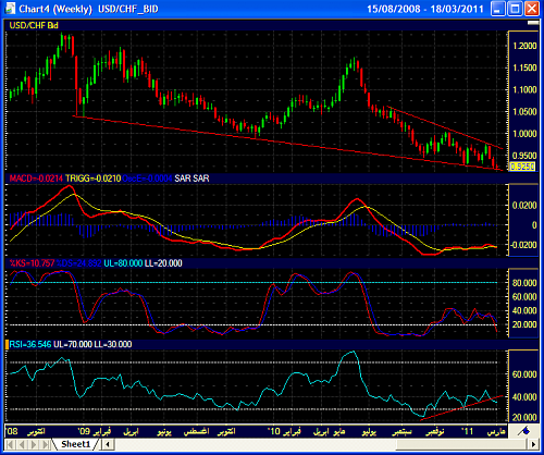     

:	UsdChf_Weekly.png
:	40
:	46.6 
:	263355