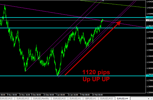 1120 pips UPUPUP.png‏