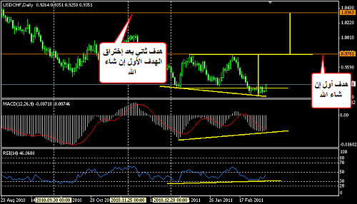     

:	USDCHF 14.png
:	156
:	19.3 
:	263649