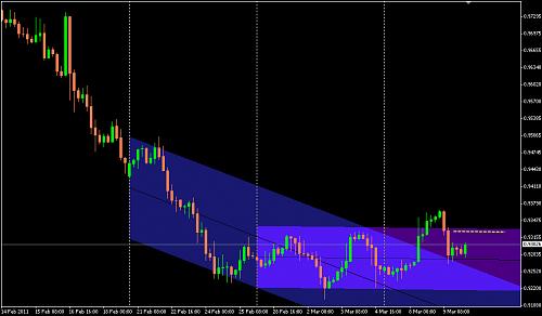 USDCHF4H GMAL.jpg‏