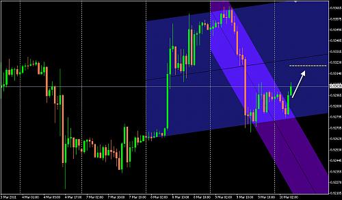 USDCHF1H GMAL.jpg‏