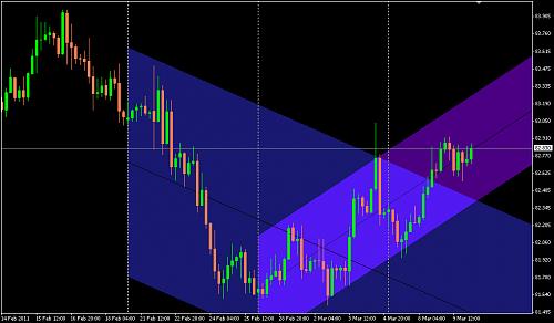 USDJPY4H GMAL.jpg‏