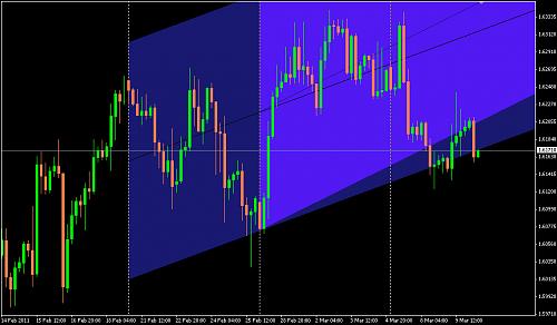     

:	GBPUSD4H GMAL.jpg
:	61
:	130.5 
:	263921