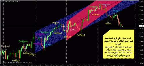 4h-eurusd-11-3.gif‏