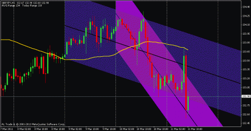 gbp jpy.gif‏