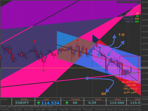 eurjpy.gif‏