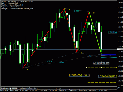 gbpjpy daily.gif‏