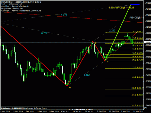 eurusd daily.gif‏