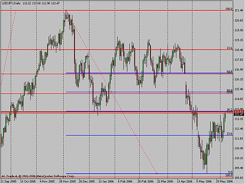 usd-jpy.gif‏