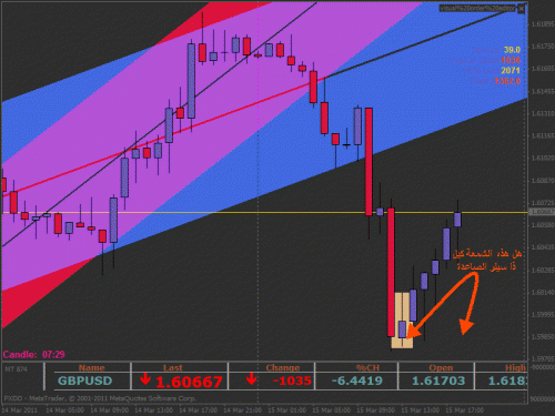 gbpusd.gif‏