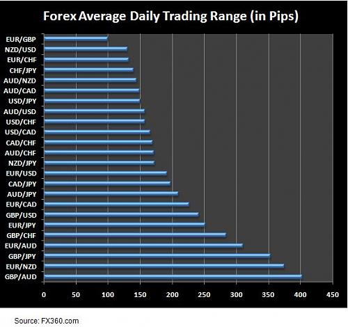 currency rate in pips.jpg‏