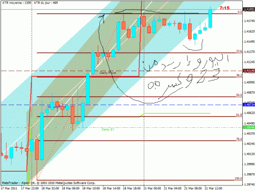 euro usd.gif‏