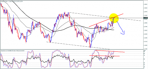 EUR INDEX.PNG‏