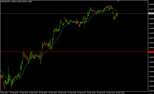     

:	EURUSD 184.png
:	42
:	14.0 
:	265280