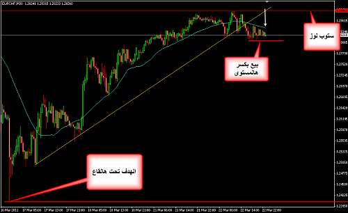     

:	EURCHF 17.png
:	42
:	29.5 
:	265306