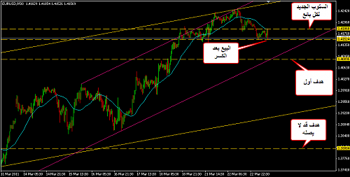     

:	EURUSD 96.png
:	53
:	22.6 
:	265356