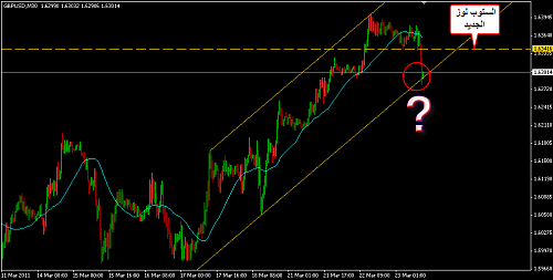     

:	GBPUSD 58.png
:	32
:	22.5 
:	265375