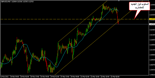     

:	GBPUSD 59.png
:	53
:	18.5 
:	265379