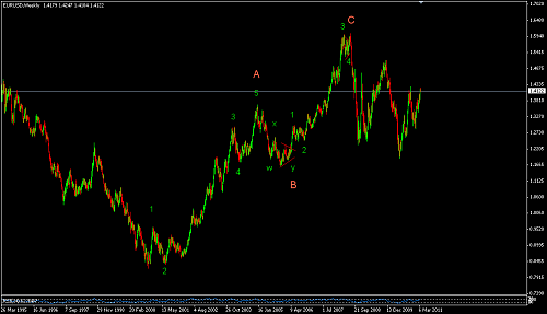     

:	EURUSD 186.png
:	37
:	15.9 
:	265420