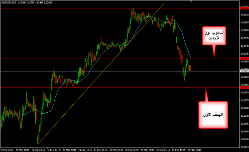     

:	GBPUSD 69.png
:	74
:	23.7 
:	265426