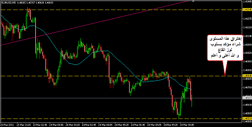     

:	EURUSD 102.png
:	42
:	17.6 
:	265515