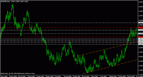 eurusd daily2.gif‏