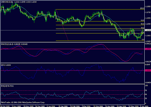 usdcad2.gif‏