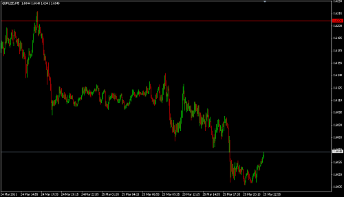     

:	GBPUSD 74.png
:	51
:	9.5 
:	265751