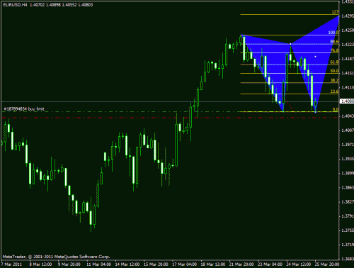 eur usd 4 h re.gif‏