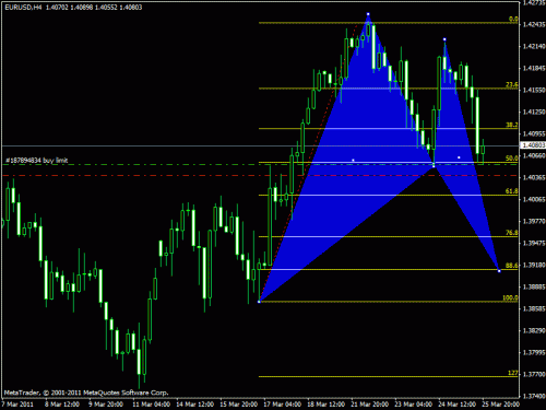 eur usd 4 h.gif‏