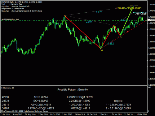 eur usd daily.gif‏