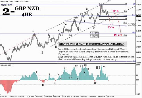 GBPNZD 2.jpg‏