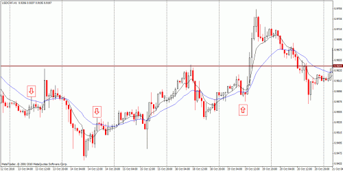 gbpusd2.gif‏