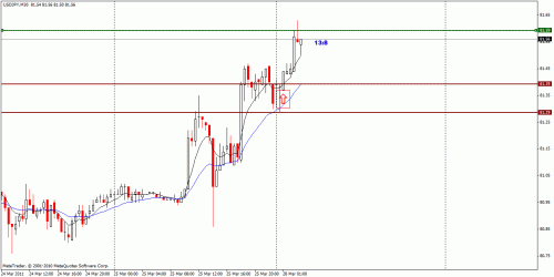 usdjpy30.gif‏