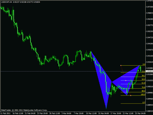 usdchf h4 .gif‏