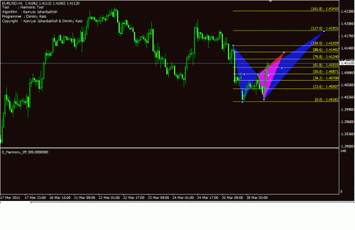 eur usd 1 h.gif‏