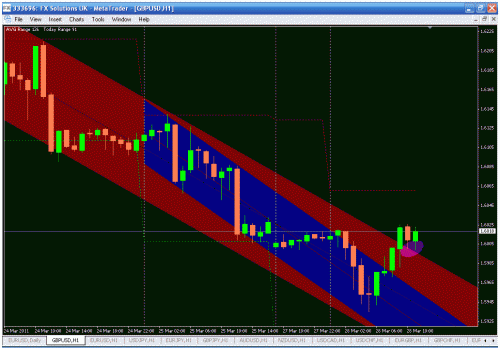 gbp.gif‏