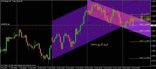 eurusd,h4.gif‏