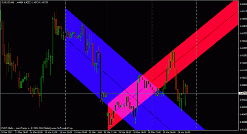     

:	eurusd-canales-1h1.gif
:	57
:	27.1 
:	266247