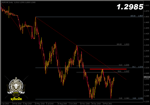     

:	EurChf.PNG
:	33
:	48.8 
:	266268