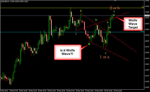     

:	AUDUSD 20.png
:	51
:	23.2 
:	266272