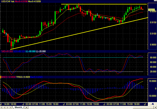     

:	usdchf1h.png
:	55
:	36.5 
:	266274