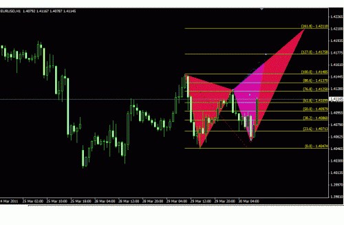 eur usd 1 h22.gif‏