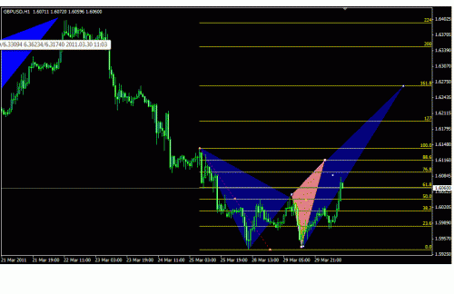 gbp usd h1.gif‏