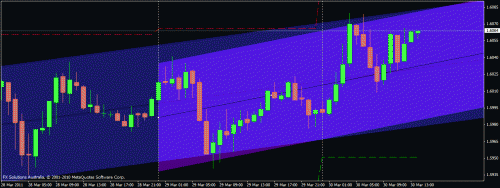 fxsol.gbpusd.gif‏