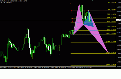 eur usd 1 h111.gif‏