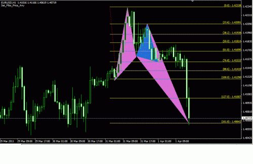 eur usd 1 h111 completed.gif‏