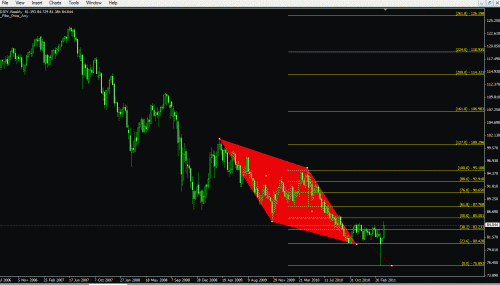 usd jpy weekly.gif‏