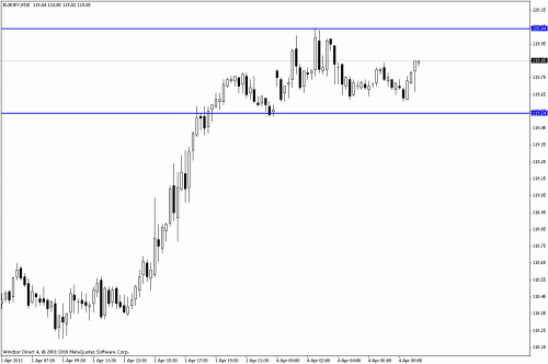 eur jpy.gif‏