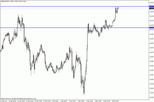 gbp usd.gif‏